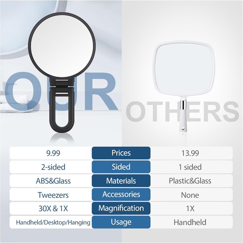 30x magnifying mirror hand - magnifying,